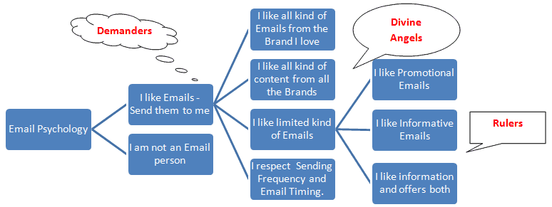 email-psychology
